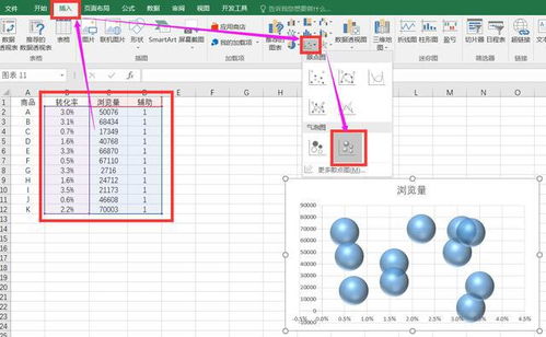 用excel制作波士顿矩阵图,公司产品布局一目了然