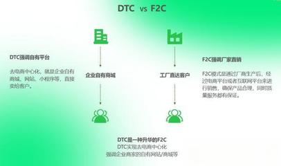讲讲DTC vs B2C、DTC vs F2C区别与联系