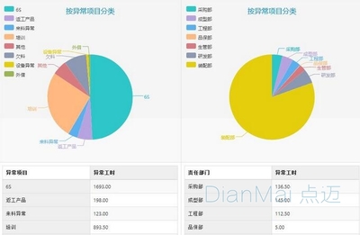 运用智能电子看板系统实现智慧工厂