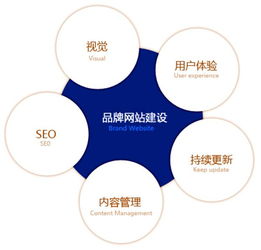 好的网站制作公司喜欢做行业标杆型网站