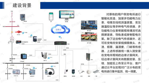 安科瑞能源互联网赋能智慧工厂建设
