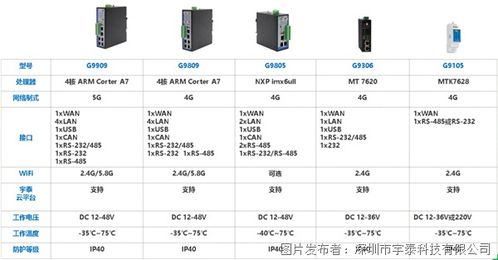 宇泰科技 数字化工厂建设产品解决方案
