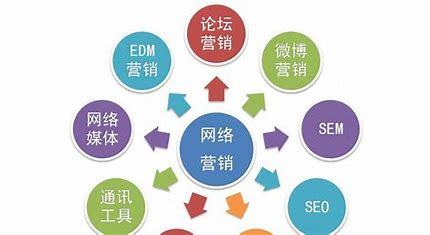 2025年网站建设的新趋势与产品创新点解析