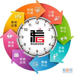 安徽宿州微信开发、网站定制、APP制作 哪家公司更值得信赖？